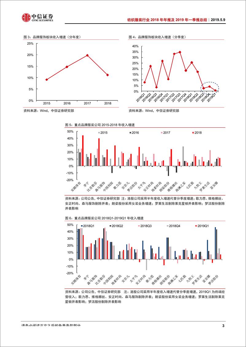《纺织服装行业2018年年报及2019年一季报总结：从业绩总结，看纺织服装行业的变与不变-20190509-中信证券-27页》 - 第8页预览图