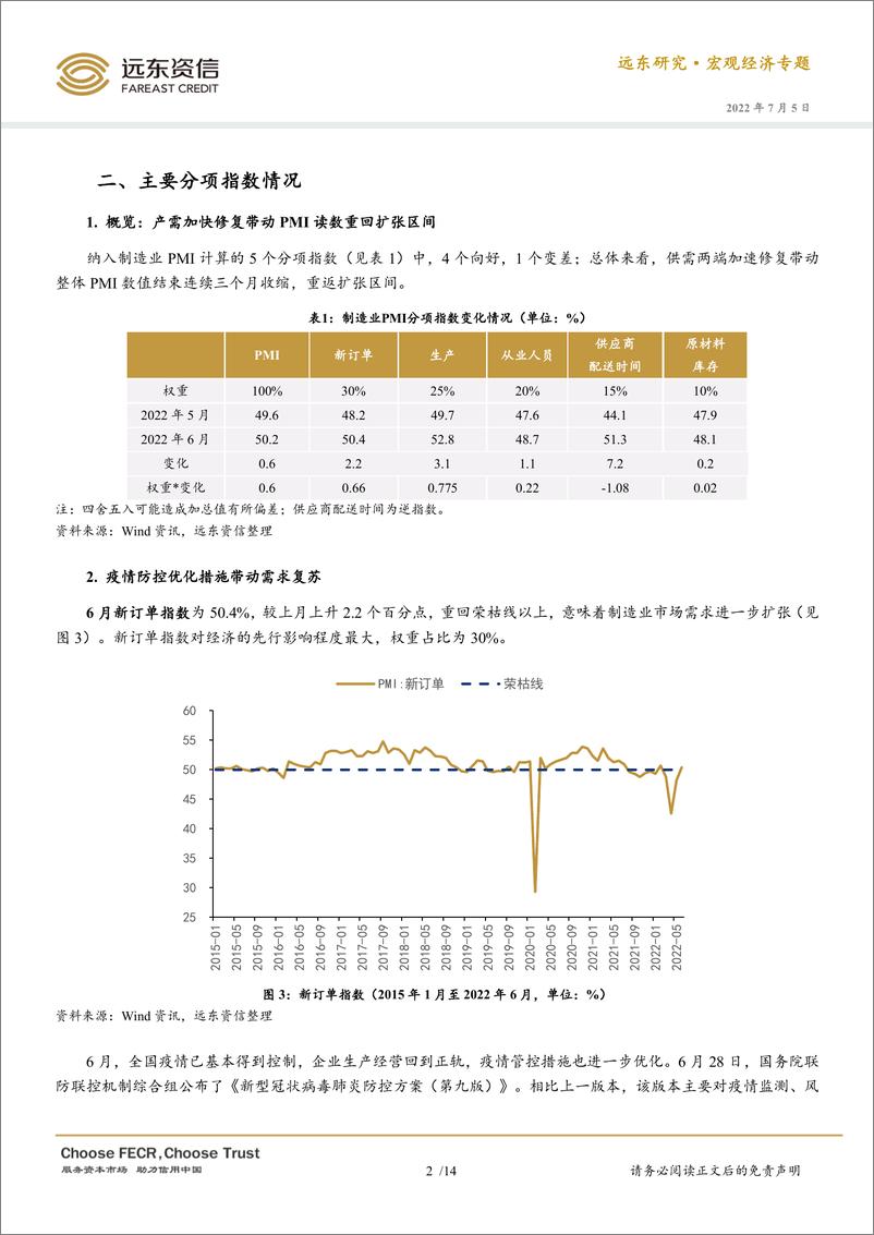 《远东资信-2022年6月官方PMI点评：制造业恢复性扩张，价格指数连续回落-14页》 - 第4页预览图