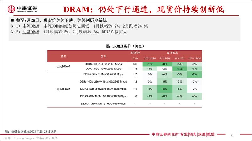 《电子行业存储板块追踪十：存储价格已达历史低位、但仍处下行通道兆易创新DRAM业务提速-20230316-中泰证券-49页》 - 第7页预览图