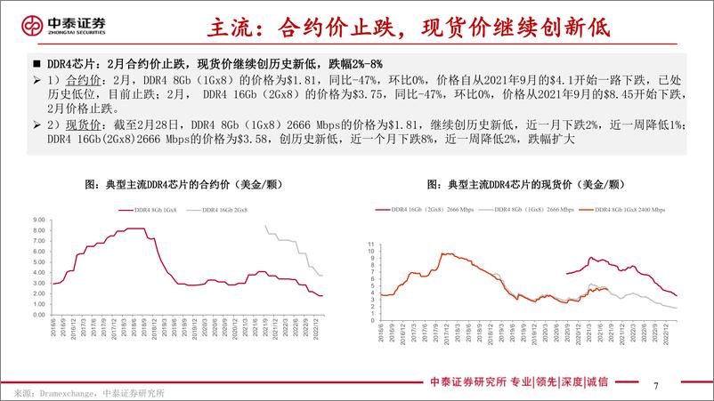 《电子行业存储板块追踪十：存储价格已达历史低位、但仍处下行通道兆易创新DRAM业务提速-20230316-中泰证券-49页》 - 第8页预览图