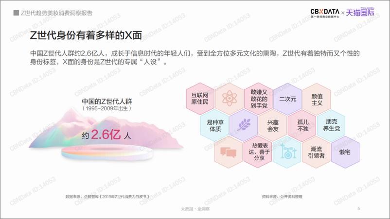 《2020年Z世代趋势美妆消费洞察报告-CBNDATA&天猫国际》 - 第5页预览图