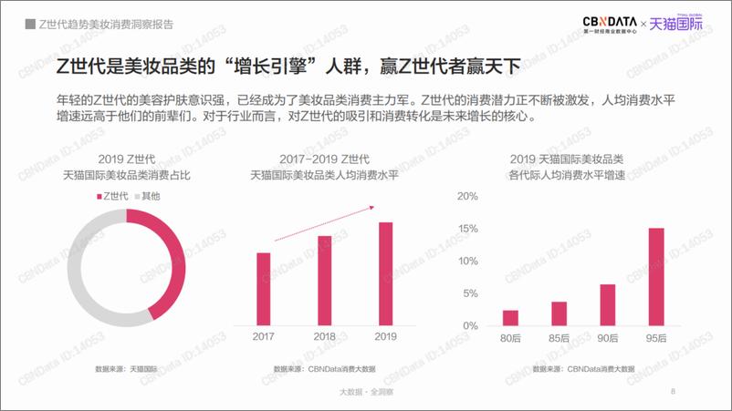 《2020年Z世代趋势美妆消费洞察报告-CBNDATA&天猫国际》 - 第8页预览图