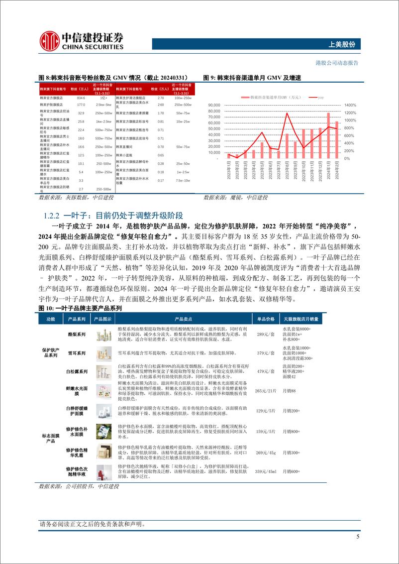 《上美股份(2145.HK)把握短剧、抖音渠道红利，23年业绩大增-240401-中信建投-15页》 - 第7页预览图