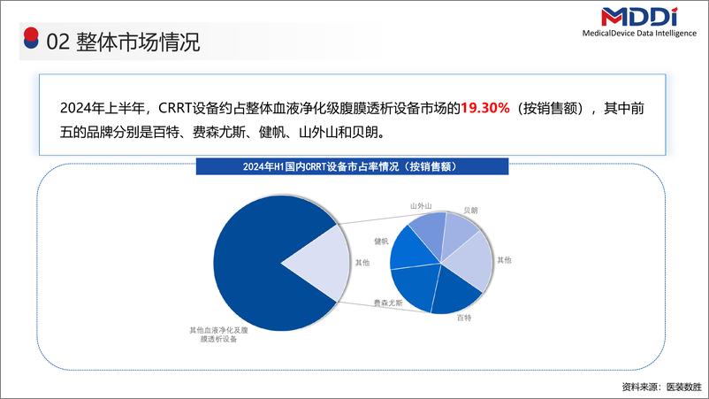 《医装数胜_2024年上半年CRRT设备市场洞察报告》 - 第4页预览图