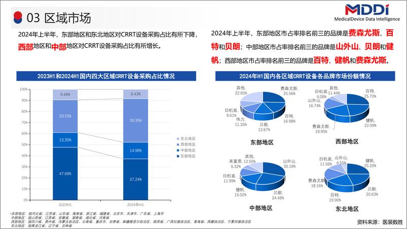 《医装数胜_2024年上半年CRRT设备市场洞察报告》 - 第5页预览图