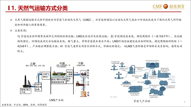 《贸易篇_上__了解天然气产业链全貌_二_》 - 第4页预览图