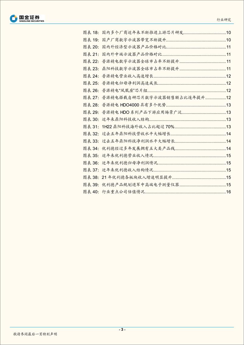 《仪器仪表行业：示波器，业空间超百亿，进口替代加速-20221010-国金证券-18页》 - 第4页预览图