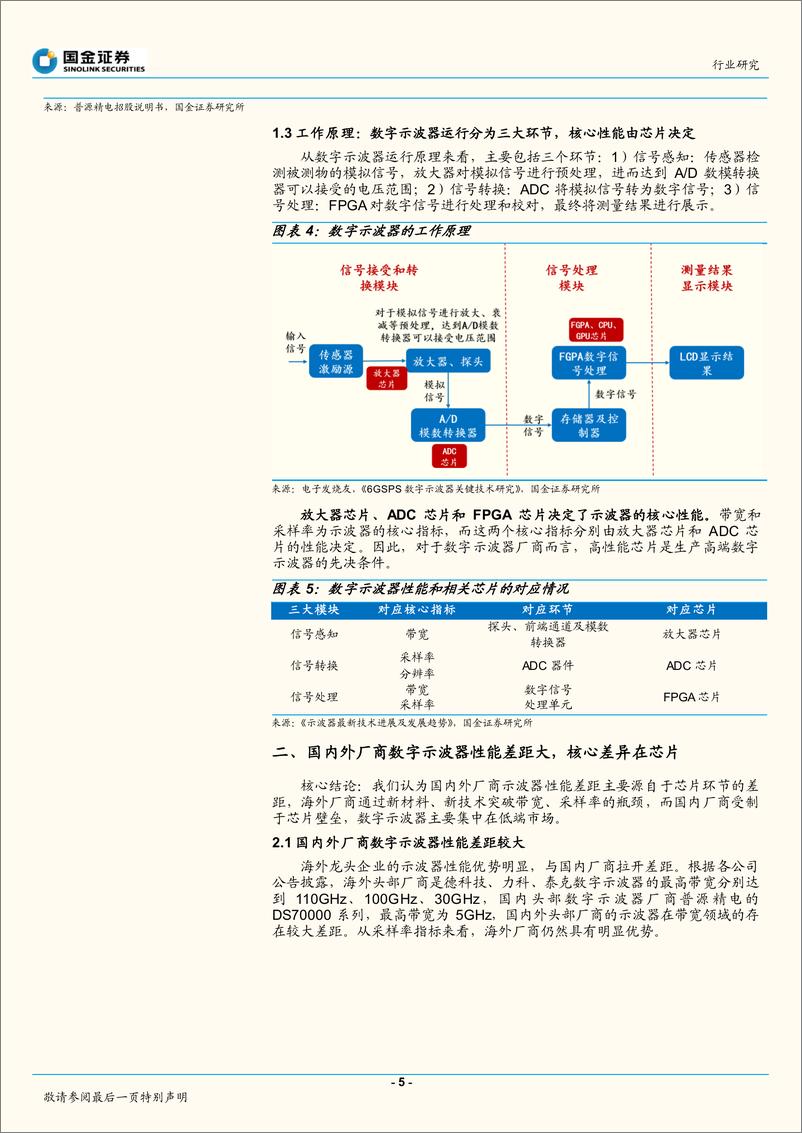 《仪器仪表行业：示波器，业空间超百亿，进口替代加速-20221010-国金证券-18页》 - 第6页预览图