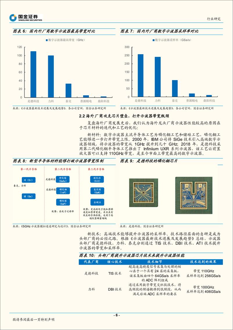 《仪器仪表行业：示波器，业空间超百亿，进口替代加速-20221010-国金证券-18页》 - 第7页预览图