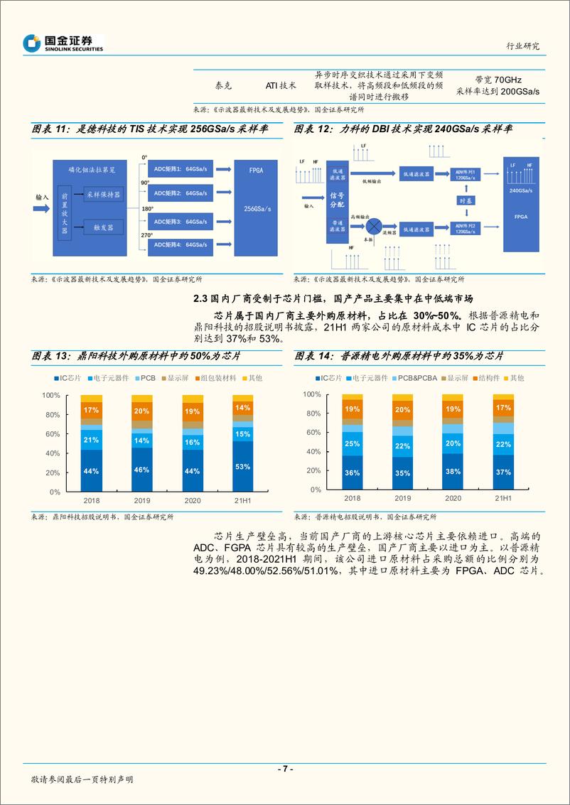 《仪器仪表行业：示波器，业空间超百亿，进口替代加速-20221010-国金证券-18页》 - 第8页预览图