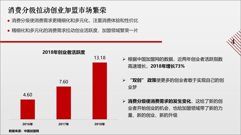 《2019招商行业研究报告：红蓝海交织时代如何破局？》 - 第4页预览图