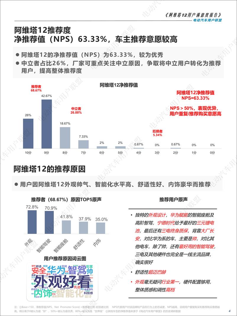 《阿维塔12用户满意度报告——电动汽车用户联盟出品》 - 第4页预览图