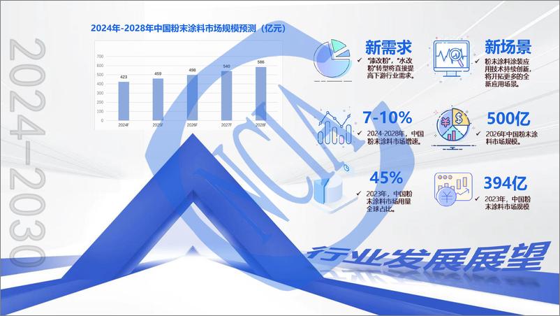 《骆飚：2024中国粉末涂料涂装概览及产业发展规划》 - 第3页预览图