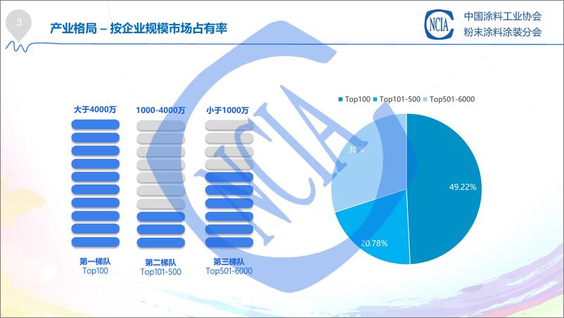 《骆飚：2024中国粉末涂料涂装概览及产业发展规划》 - 第4页预览图