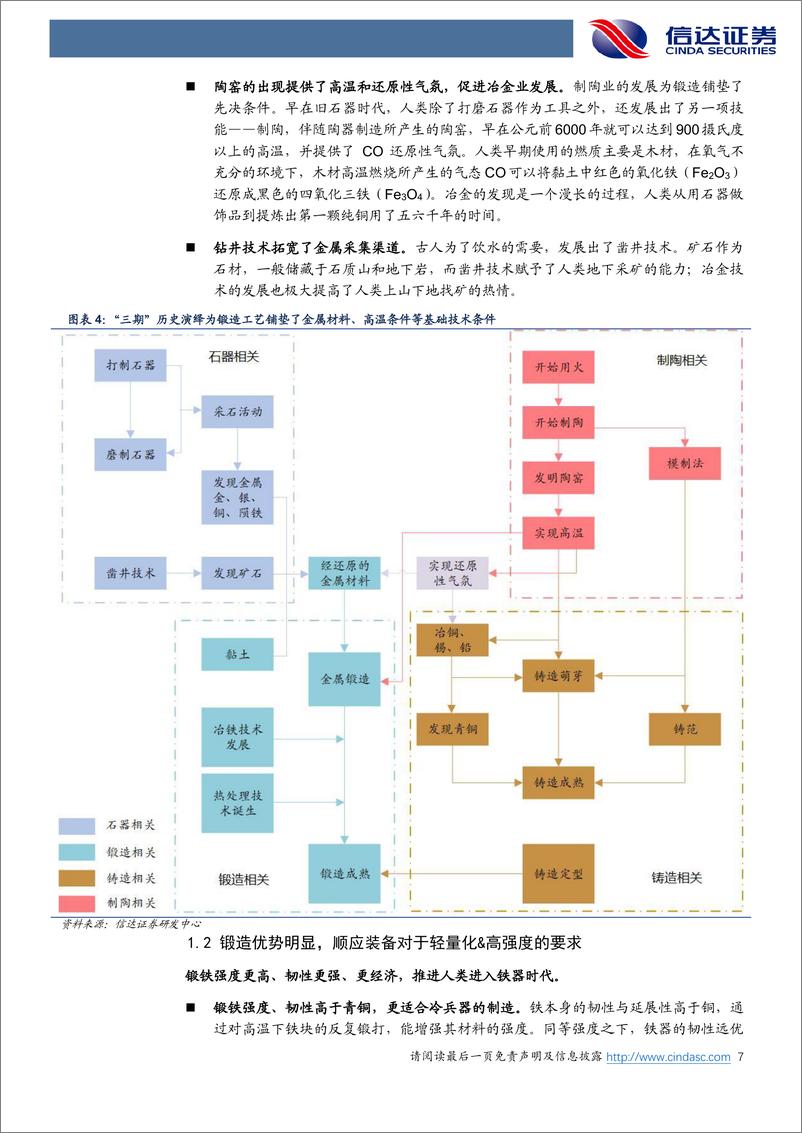 《锻造行业深度报告（一）：“大国重器”系列报告，锻造，从“铁马”到高端装备时代“金戈”-20220331-信达证券-54页》 - 第8页预览图