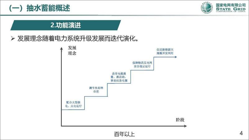 《我国抽水蓄能开发情况及储能支撑新型电力系统构建的认识与思考-国家电网刘永奇-2023》 - 第5页预览图