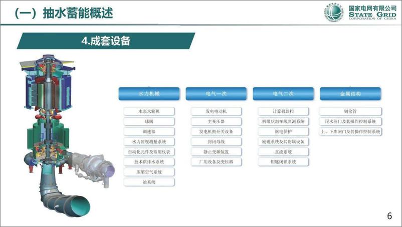 《我国抽水蓄能开发情况及储能支撑新型电力系统构建的认识与思考-国家电网刘永奇-2023》 - 第7页预览图