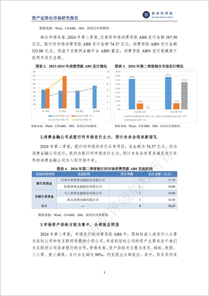 《2024年第二季度消费贷款ABS市场概况-11页》 - 第2页预览图