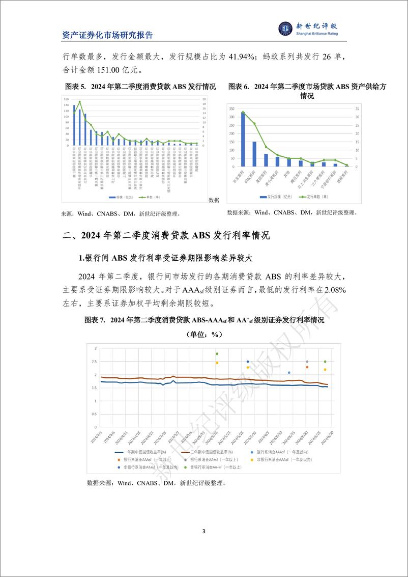 《2024年第二季度消费贷款ABS市场概况-11页》 - 第3页预览图