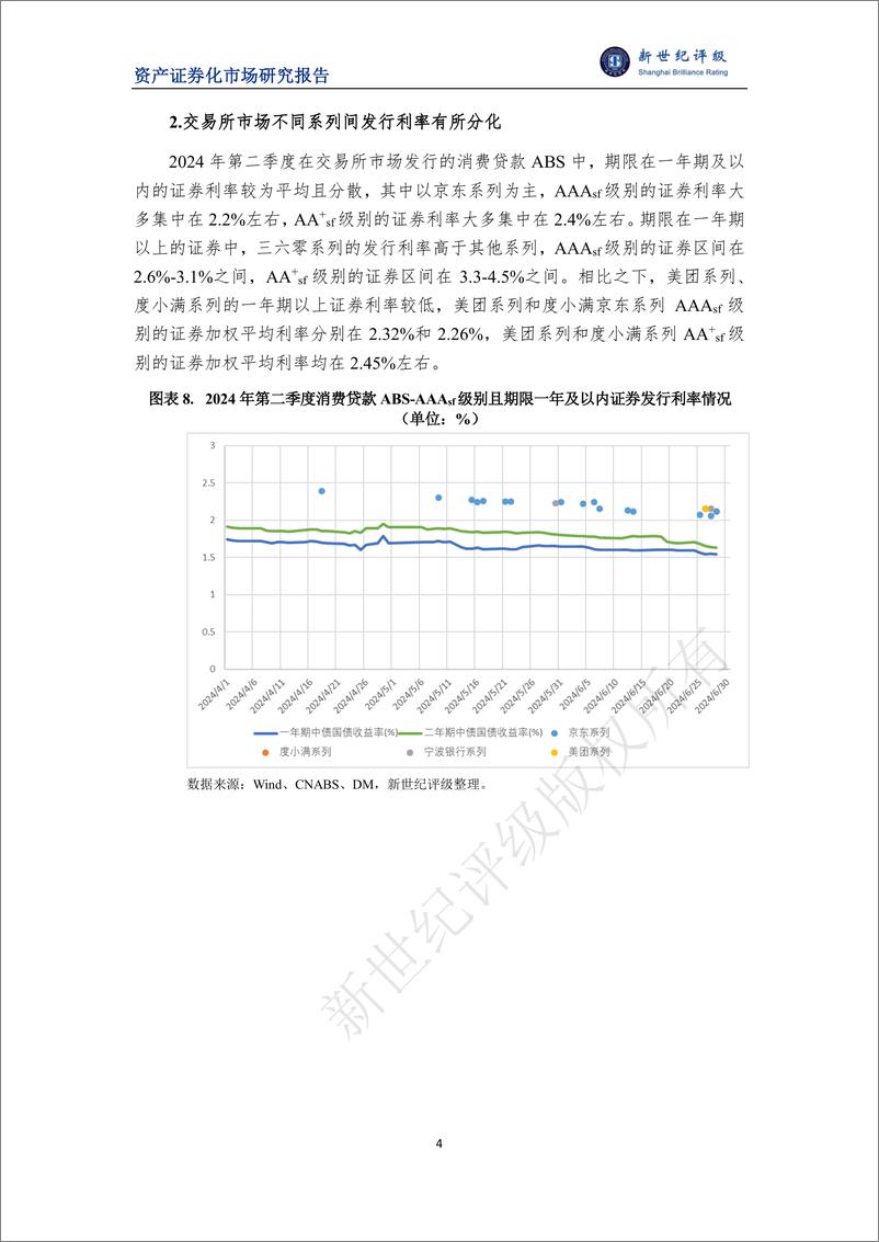 《2024年第二季度消费贷款ABS市场概况-11页》 - 第4页预览图