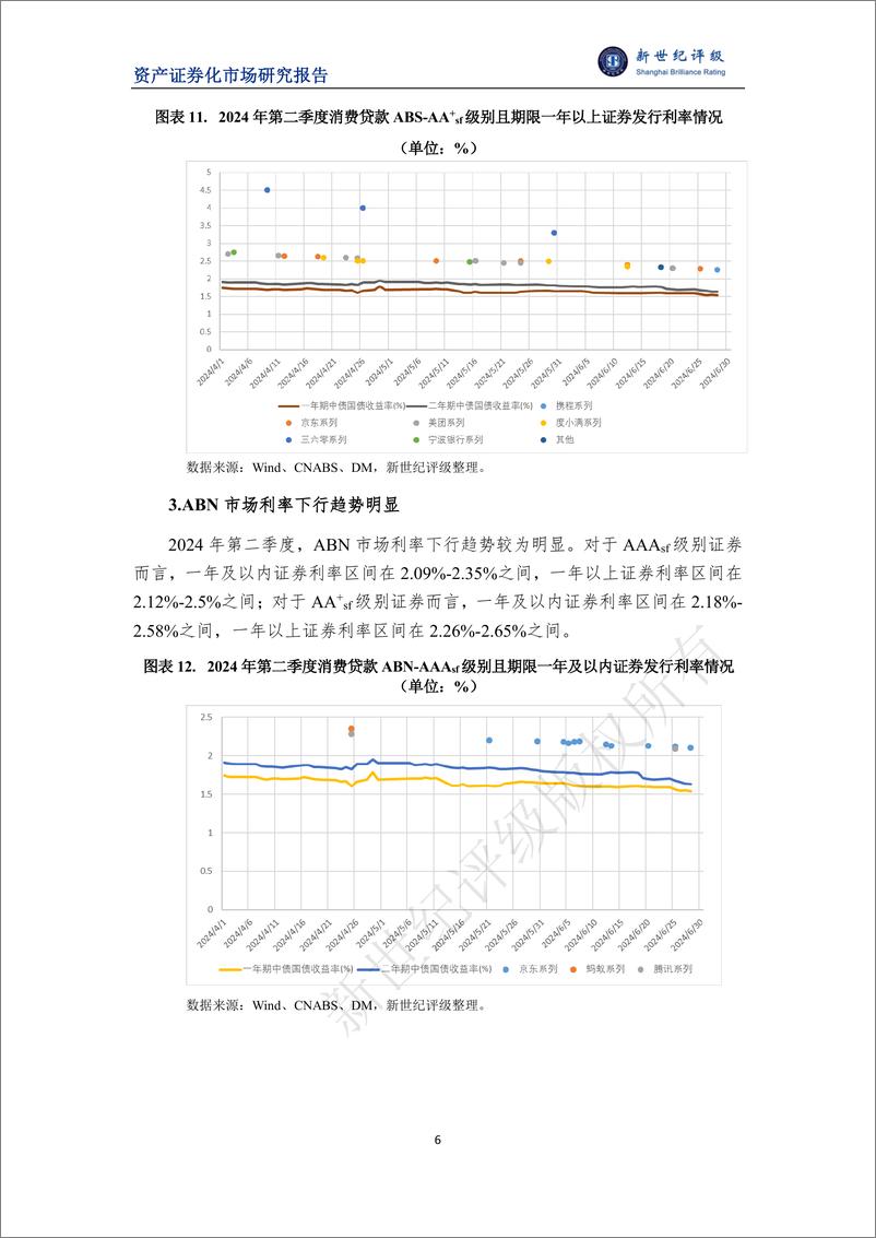 《2024年第二季度消费贷款ABS市场概况-11页》 - 第6页预览图