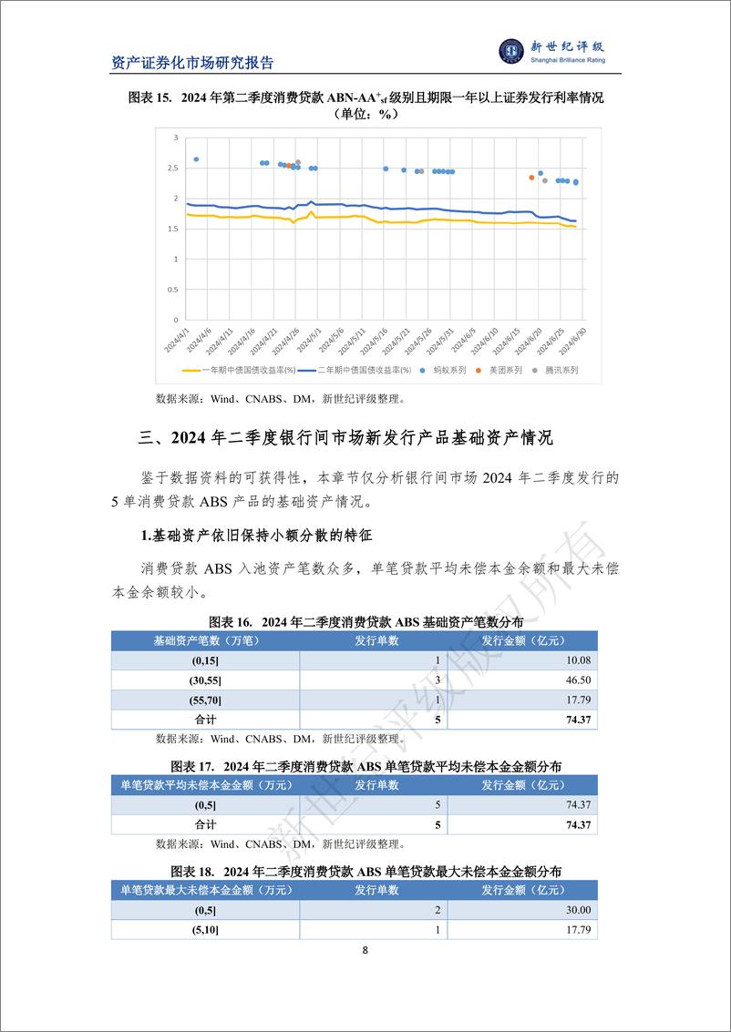 《2024年第二季度消费贷款ABS市场概况-11页》 - 第8页预览图