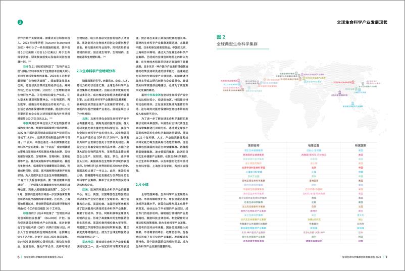 《2024年全球生命科学集群创新发展报告-施普林格·自然-27页》 - 第5页预览图