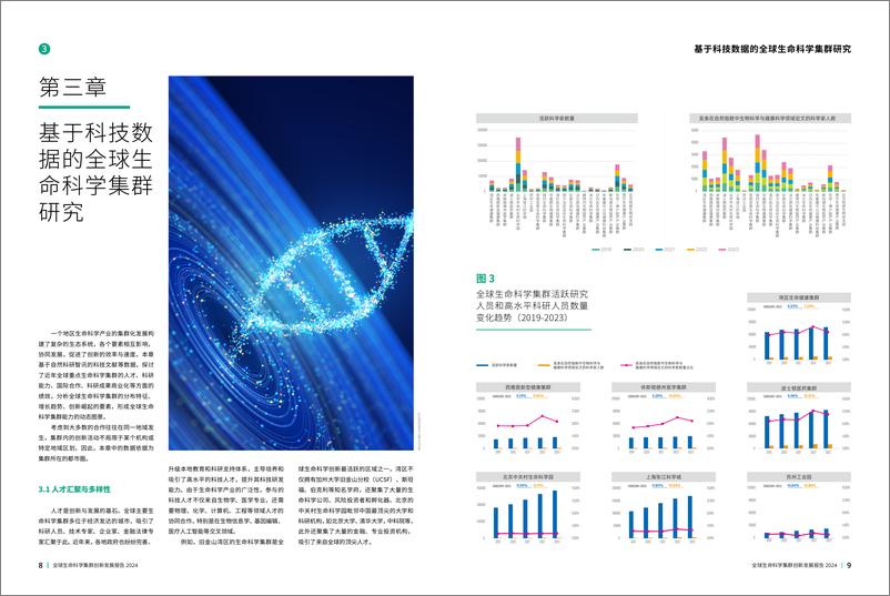 《2024年全球生命科学集群创新发展报告-施普林格·自然-27页》 - 第6页预览图