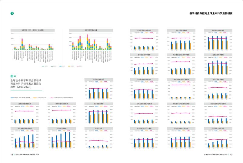 《2024年全球生命科学集群创新发展报告-施普林格·自然-27页》 - 第8页预览图