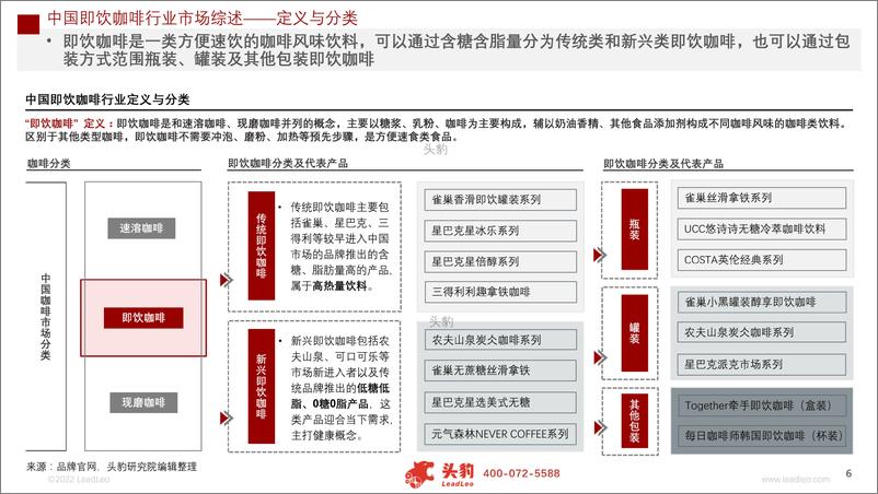 《2022年中国即饮咖啡行业概览》 - 第6页预览图