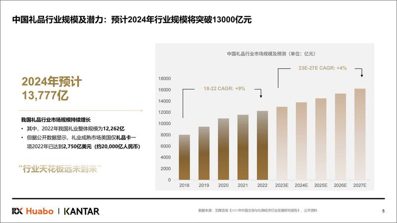 《2024年中国礼品行业展望白皮书》-38页 - 第5页预览图