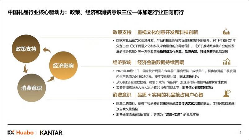 《2024年中国礼品行业展望白皮书》-38页 - 第6页预览图