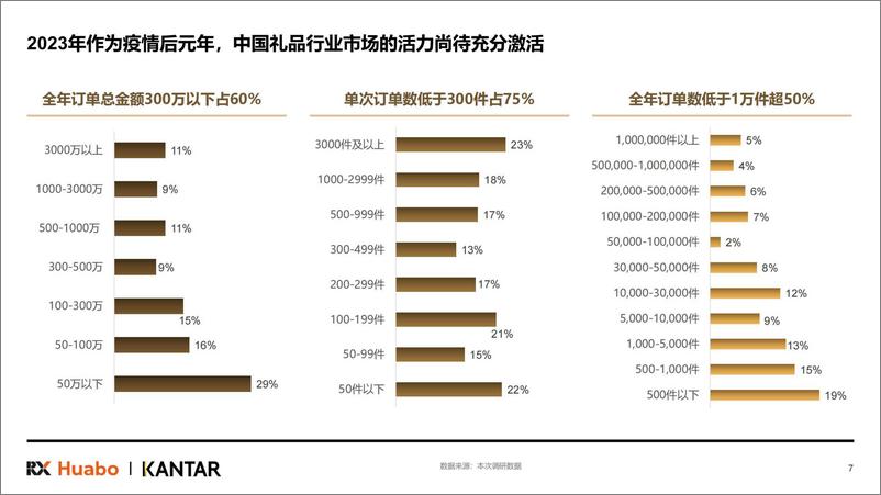 《2024年中国礼品行业展望白皮书》-38页 - 第7页预览图