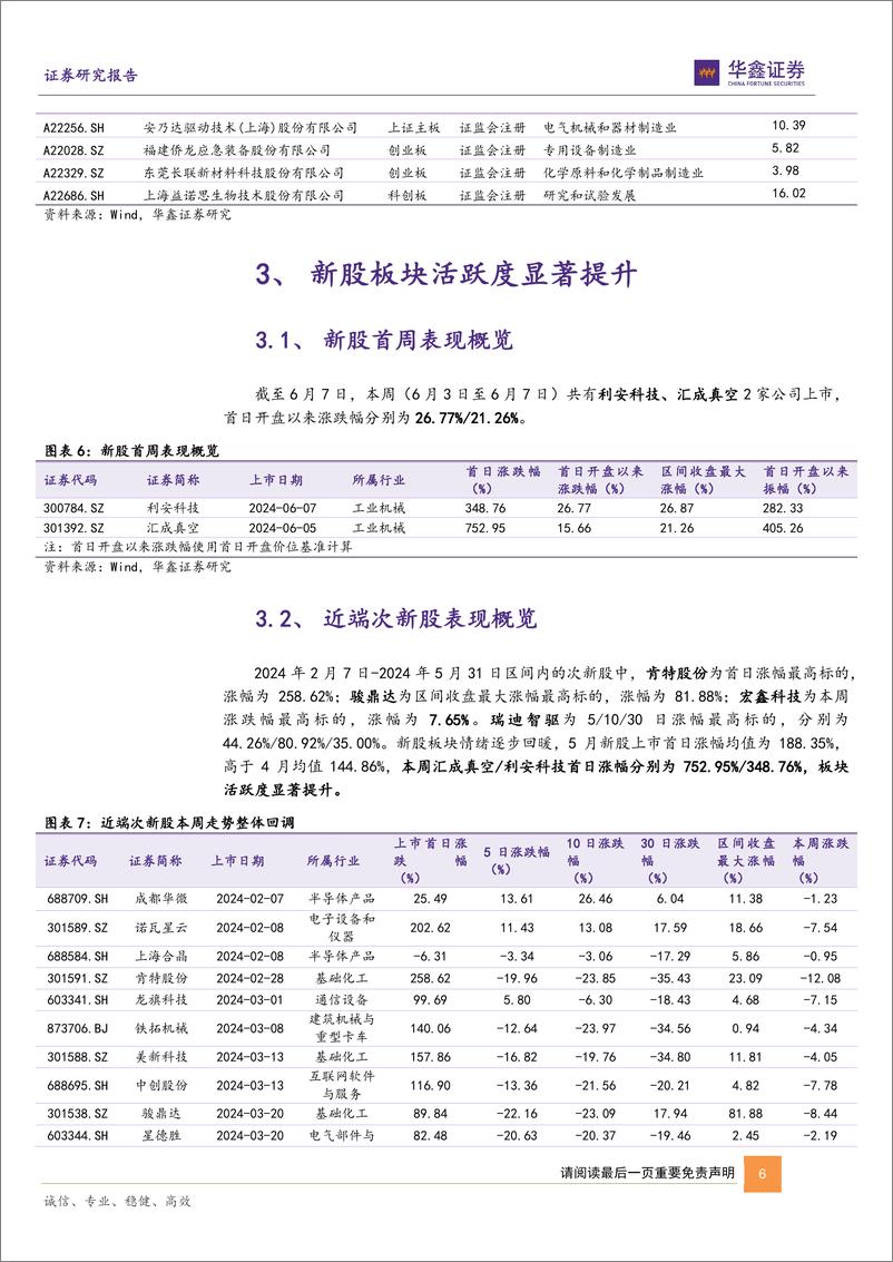 《新股：IPO审核持续回暖，新股活跃度显著提升-20240611-华鑫证券-12页》 - 第6页预览图