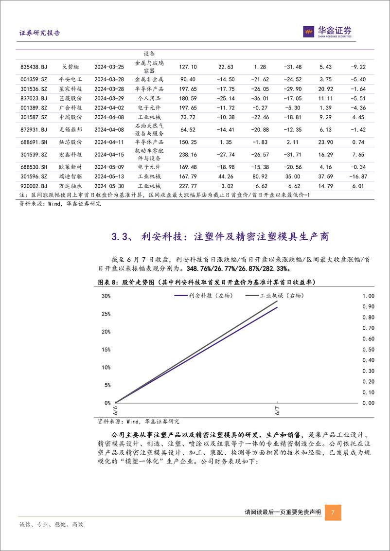 《新股：IPO审核持续回暖，新股活跃度显著提升-20240611-华鑫证券-12页》 - 第7页预览图