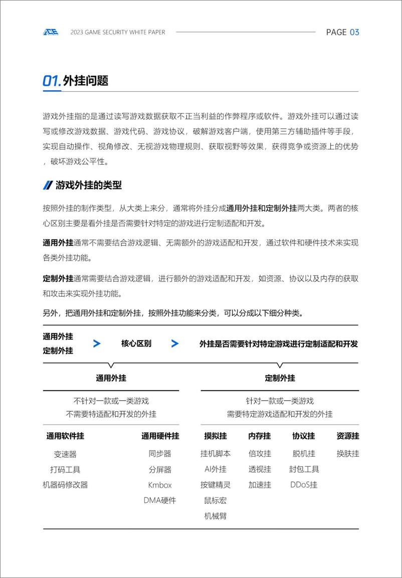 《2023游戏安全白皮书》 - 第6页预览图