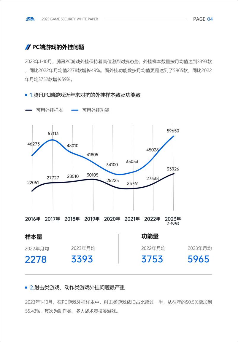 《2023游戏安全白皮书》 - 第7页预览图