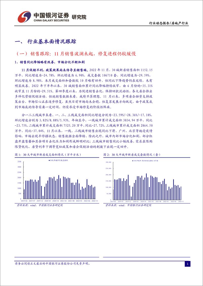 《房地产行业11月行业动态报告：土地市场“小步快跑”，政策多重利好，房企融资支持力度升级-20221209-银河证券-27页》 - 第4页预览图