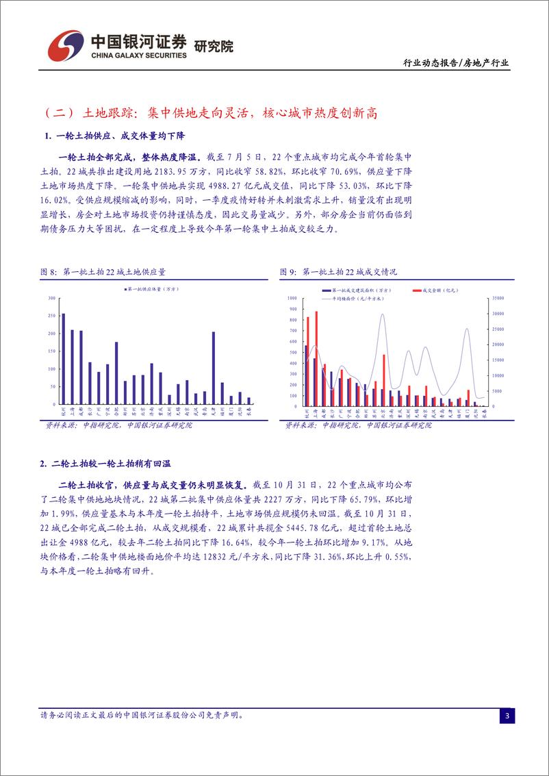 《房地产行业11月行业动态报告：土地市场“小步快跑”，政策多重利好，房企融资支持力度升级-20221209-银河证券-27页》 - 第6页预览图