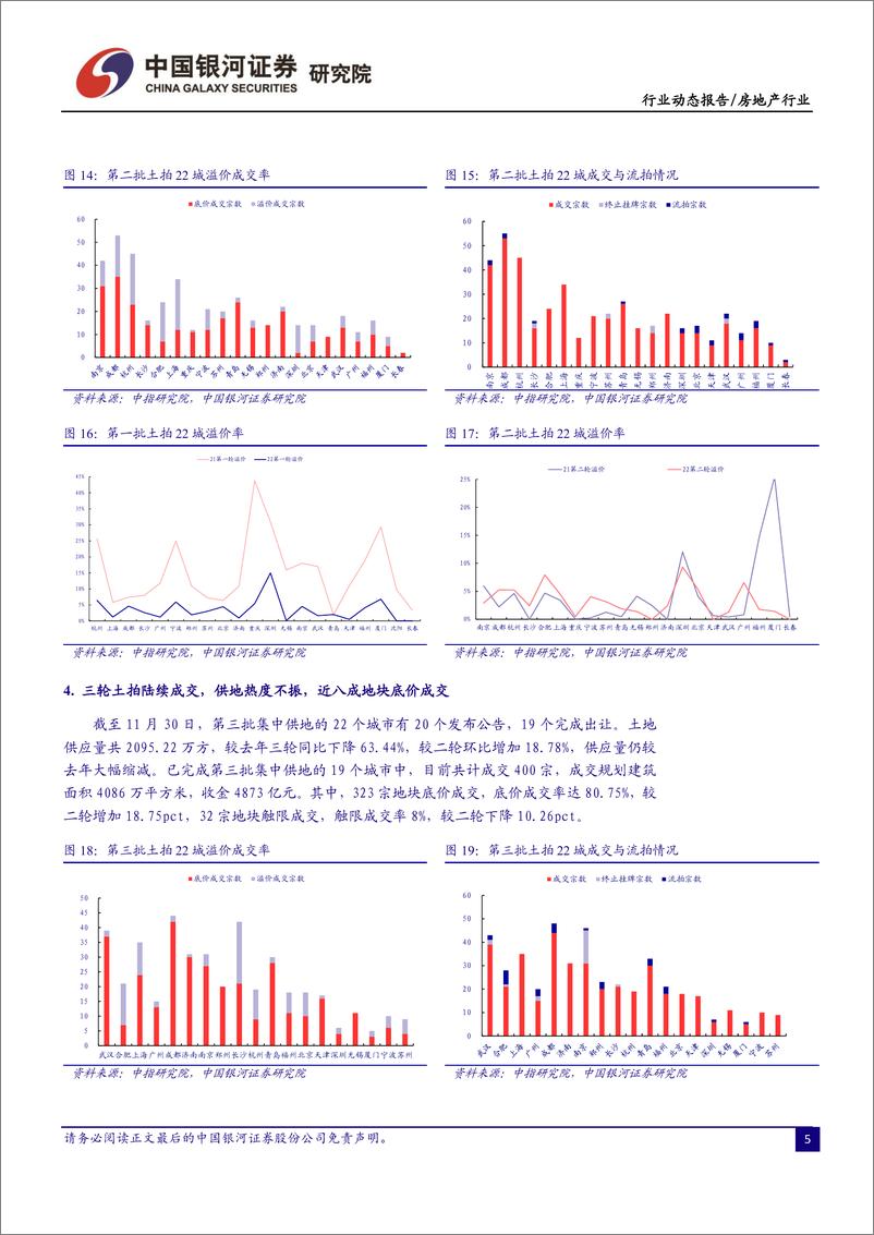 《房地产行业11月行业动态报告：土地市场“小步快跑”，政策多重利好，房企融资支持力度升级-20221209-银河证券-27页》 - 第8页预览图