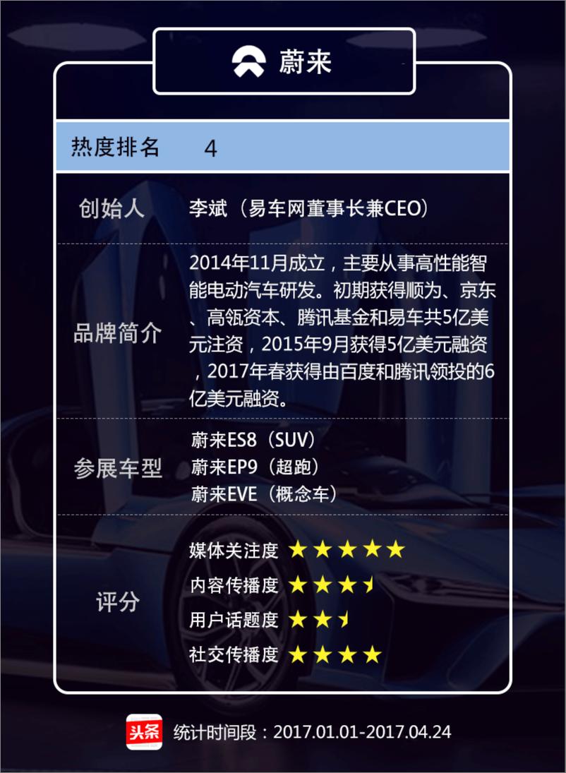 《造车新势力影响力报告》 - 第6页预览图