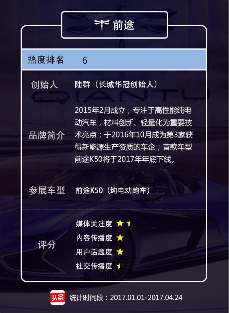 《造车新势力影响力报告》 - 第8页预览图