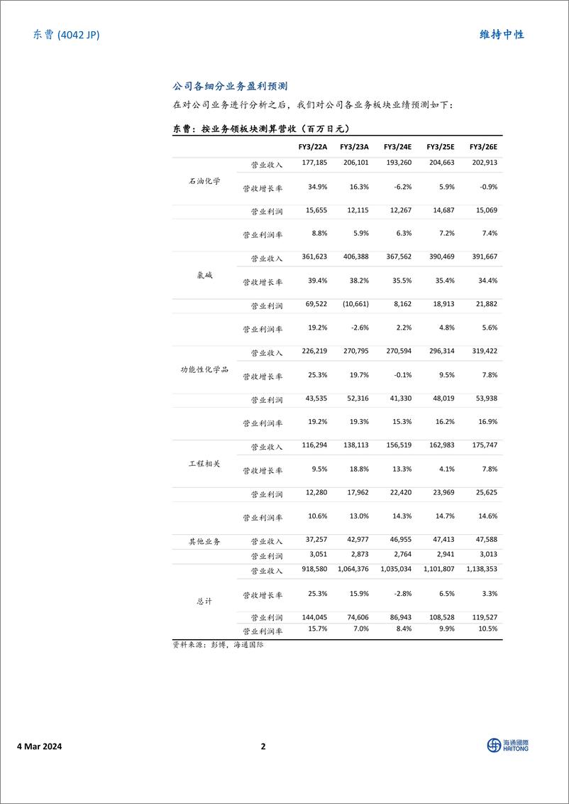 《盈利能力易受外部环境影响：交接覆盖-20240304-海通国际-14页》 - 第2页预览图