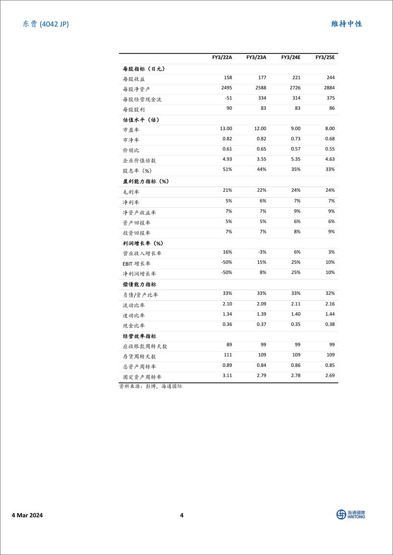 《盈利能力易受外部环境影响：交接覆盖-20240304-海通国际-14页》 - 第4页预览图