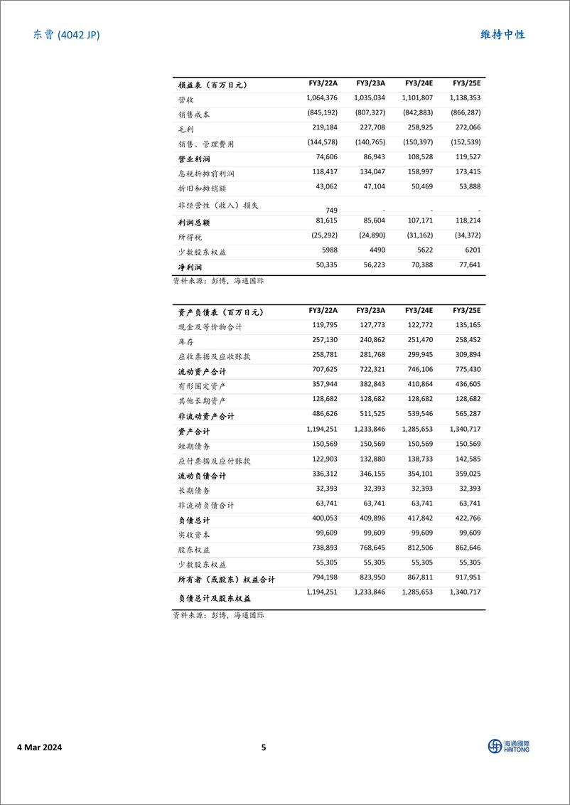 《盈利能力易受外部环境影响：交接覆盖-20240304-海通国际-14页》 - 第5页预览图