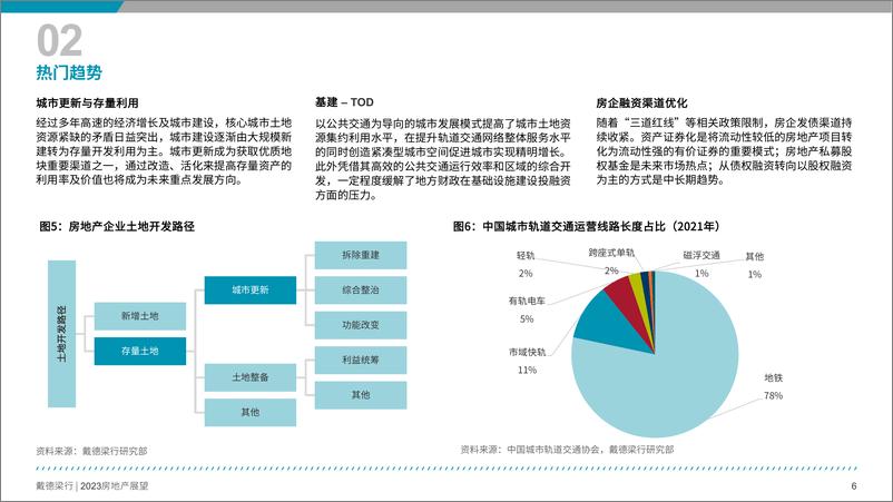 《2023年房地产展望报告》 - 第7页预览图