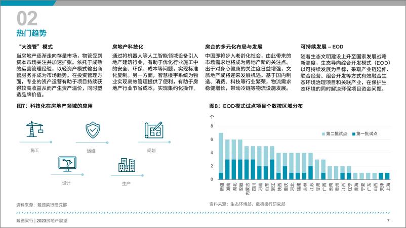 《2023年房地产展望报告》 - 第8页预览图