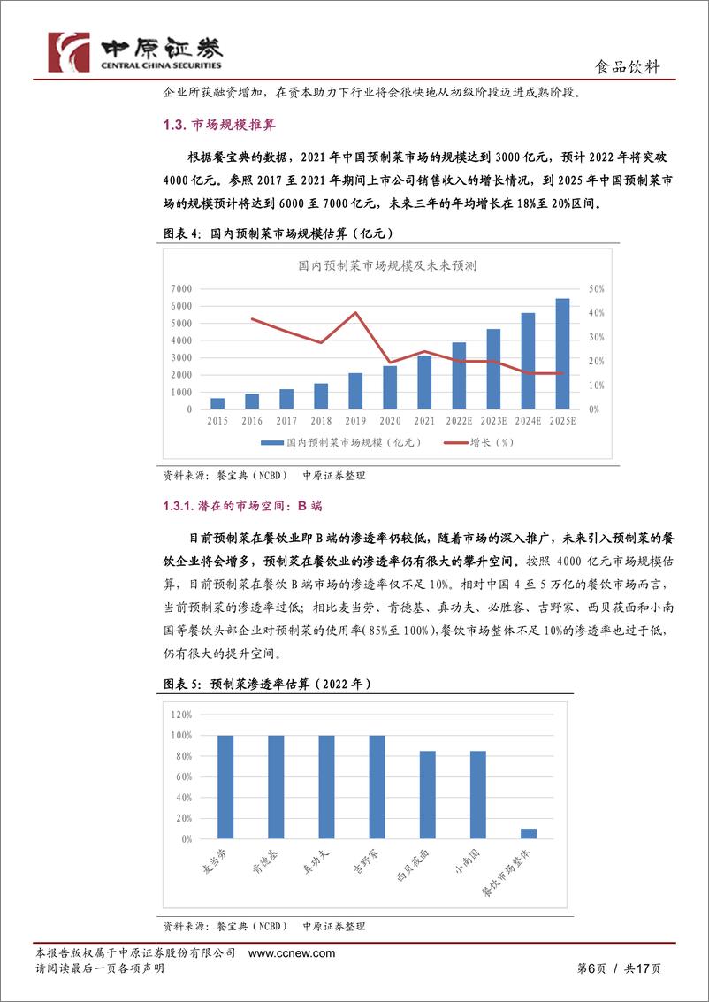 《预制菜行业分析报告：对标巨头，产业规模化待提升-20230129-中原证券-17页》 - 第7页预览图