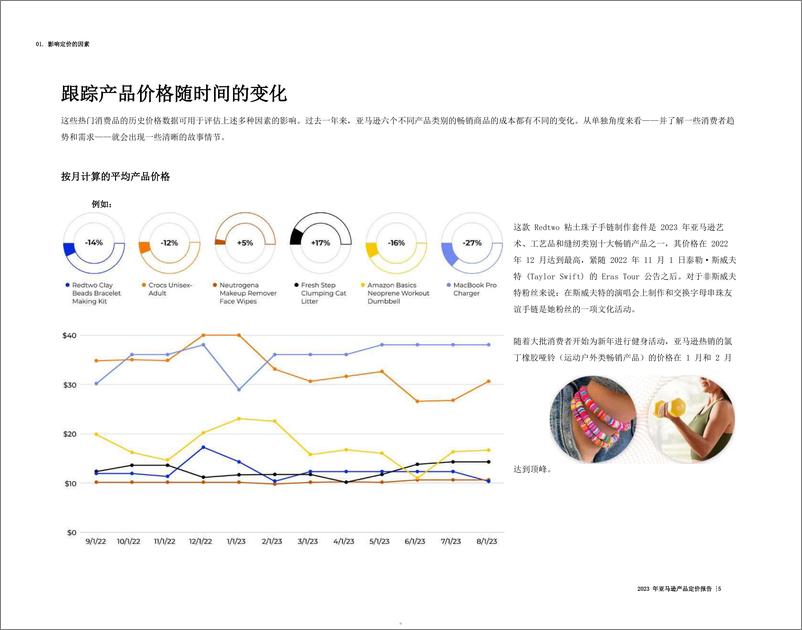 《亚马逊价格分析报告2023-JungleScout》 - 第5页预览图