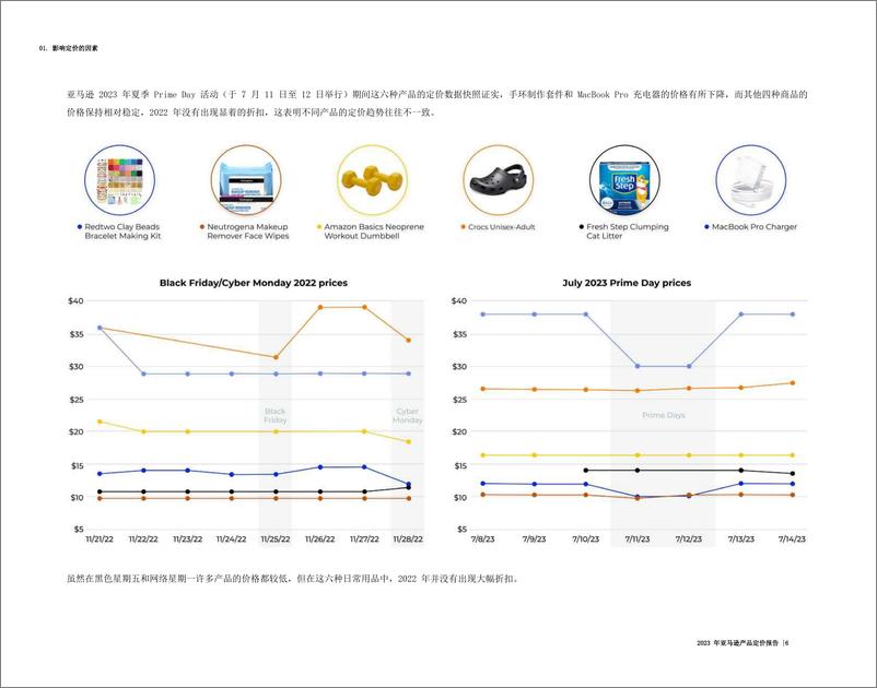 《亚马逊价格分析报告2023-JungleScout》 - 第6页预览图